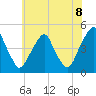 Tide chart for 2.5mi above entrance, New Jersey on 2025/06/8