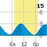 Tide chart for Alexandria, Potomac River, Virginia on 2021/03/15