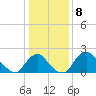 Tide chart for Alexandria, Virginia on 2023/01/8