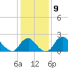 Tide chart for Alexandria, Virginia on 2023/01/9