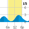 Tide chart for Alexandria, Potomac River, Virginia on 2023/02/15