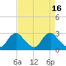 Tide chart for Alexandria, Potomac River, Virginia on 2023/04/16