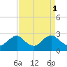 Tide chart for Alexandria, Potomac River, Virginia on 2023/04/1