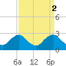 Tide chart for Alexandria, Potomac River, Virginia on 2023/04/2