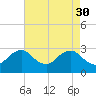 Tide chart for Alexandria, Potomac River, Virginia on 2023/04/30