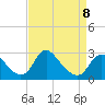 Tide chart for Alexandria, Potomac River, Virginia on 2023/04/8