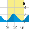 Tide chart for Alexandria, Potomac River, Virginia on 2023/04/9
