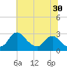 Tide chart for Alexandria, Potomac River, Virginia on 2023/06/30