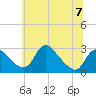 Tide chart for Alexandria, Potomac River, Virginia on 2023/06/7