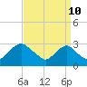 Tide chart for Alexandria, Potomac River, Virginia on 2023/09/10