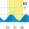 Tide chart for Alexandria, Potomac River, Virginia on 2023/09/15