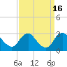 Tide chart for Alexandria, Potomac River, Virginia on 2023/09/16