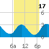 Tide chart for Alexandria, Potomac River, Virginia on 2023/09/17