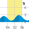 Tide chart for Alexandria, Potomac River, Virginia on 2024/03/5