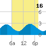 Tide chart for Alexandria, Potomac River, Virginia on 2024/04/16