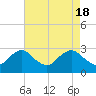 Tide chart for Alexandria, Potomac River, Virginia on 2024/04/18