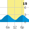 Tide chart for Alexandria, Potomac River, Virginia on 2024/04/19