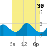 Tide chart for Alexandria, Potomac River, Virginia on 2024/04/30