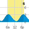 Tide chart for Alexandria, Potomac River, Virginia on 2024/04/6