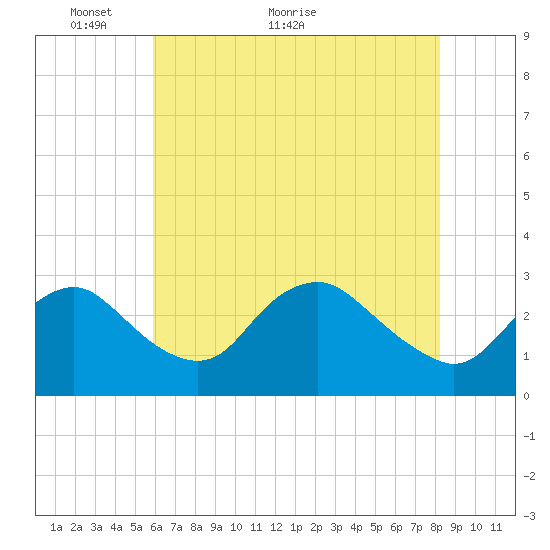 Tide chart for Alexandria on 2024/05/14