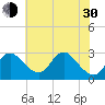 Tide chart for Alexandria, Virginia on 2024/05/30