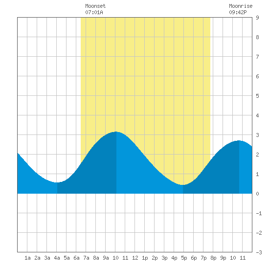 Tide chart for Alexandria on 2025/04/14