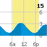 Tide chart for Alexandria, Virginia on 2025/04/15