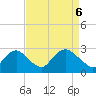 Tide chart for Alexandria, Virginia on 2025/04/6