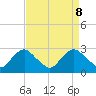 Tide chart for Alexandria, Virginia on 2025/04/8