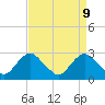 Tide chart for Alexandria, Virginia on 2025/04/9
