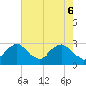 Tide chart for Alexandria, Virginia on 2025/05/6