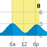 Tide chart for Alexandria, Virginia on 2025/05/8