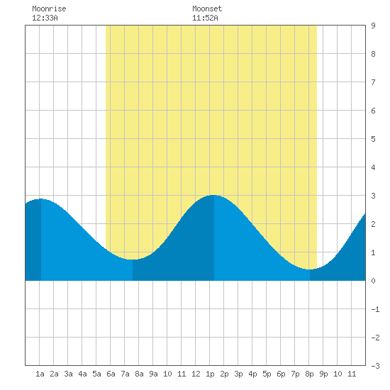 Tide chart for Alexandria on 2025/06/17
