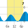 Tide chart for Cape Hatteras, Frisco Beach, North Carolina on 2023/05/7