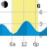 Tide chart for Cape Hatteras Lighthouse, North Carolina on 2023/09/6