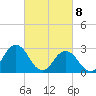 Tide chart for Cape Henry Lighthouse, Virginia on 2021/03/8