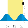 Tide chart for Cape Henry Lighthouse, Virginia on 2025/04/8