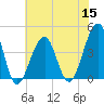 Tide chart for Cape Island Cr, Cape May, New Jersey on 2022/07/15