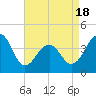 Tide chart for Cape Island Cr, Cape May, New Jersey on 2025/04/18