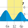 Tide chart for Cape Island Cr, Cape May, New Jersey on 2025/04/7