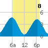 Tide chart for Cape Island Cr, Cape May, New Jersey on 2025/04/8