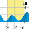 Tide chart for Ocean, Cape Lookout, North Carolina on 2021/05/15