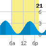 Tide chart for Ocean, Cape Lookout, North Carolina on 2021/05/21