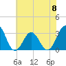 Tide chart for Cape Lookout (ocean), North Carolina on 2023/06/8