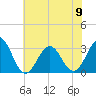 Tide chart for Cape Lookout (ocean), North Carolina on 2023/06/9