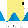 Tide chart for Cape Lookout (ocean), North Carolina on 2023/07/8