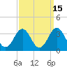 Tide chart for Ocean, Cape Lookout, North Carolina on 2023/09/15