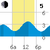 Tide chart for Ocean, Cape Lookout, North Carolina on 2023/11/5