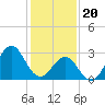 Tide chart for Ocean, Cape Lookout, North Carolina on 2024/01/20
