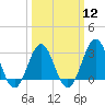 Tide chart for Ocean, Cape Lookout, North Carolina on 2024/03/12